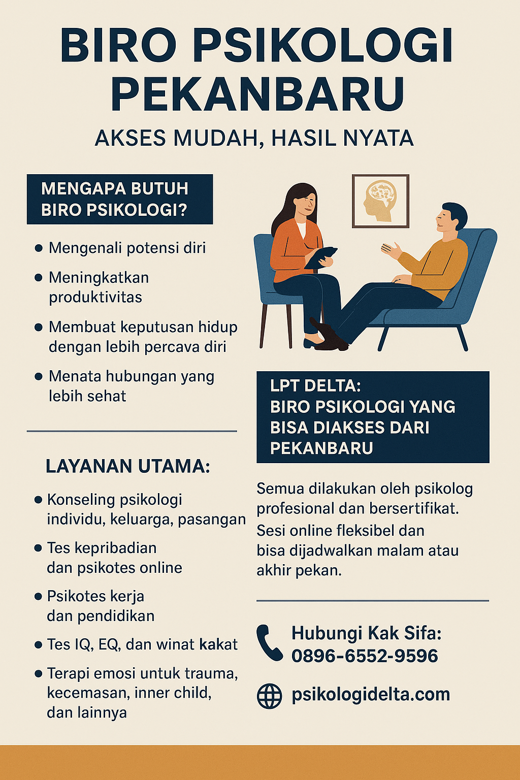 infografik Biro Psikologi Pekanbaru