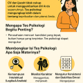 infografik Tes Psikologi Bima