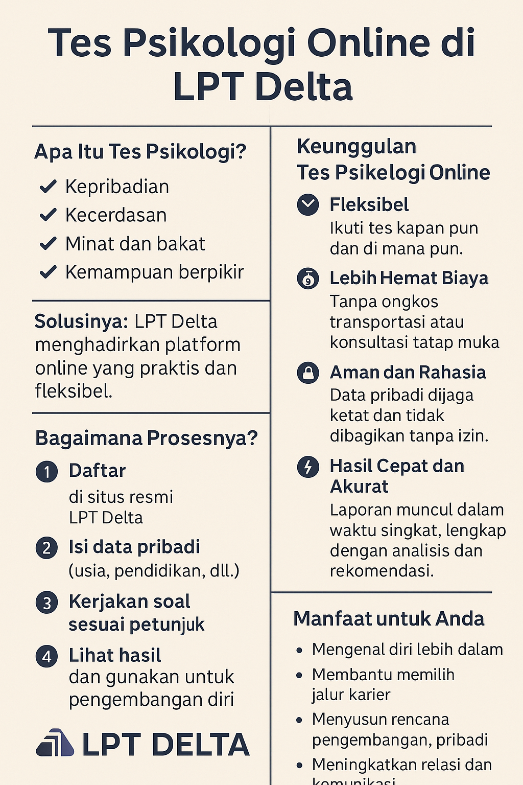 infografik Tes Psikologi Online