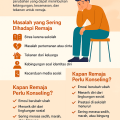 Infografik Kenapa Remaja Butuh Konseling Psikologi