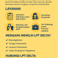 infografik Biro psikologi Jogja untuk perusahaan