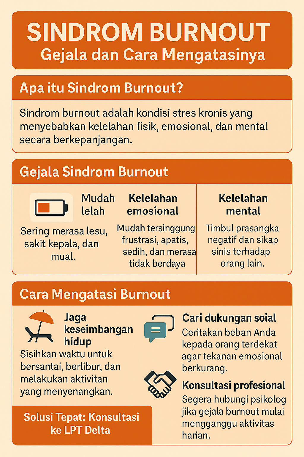 infografik Burnout syndrome gejala dan cara mengatasinya infografik Burnout syndrome gejala dan cara mengatasinya