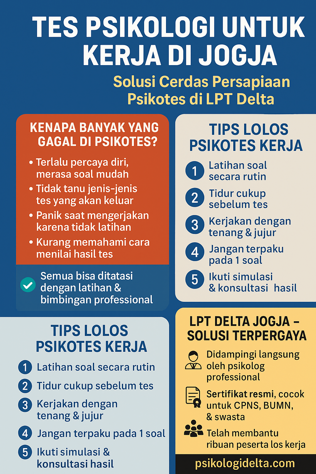 infografik Tes psikologi untuk kerja di Jogja infografik Tes psikologi untuk kerja di Jogja