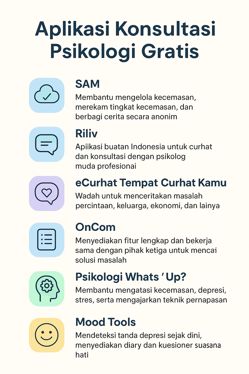 infografik Aplikasi Konsultasi Psikologi Gratis infografik Aplikasi Konsultasi Psikologi Gratis
