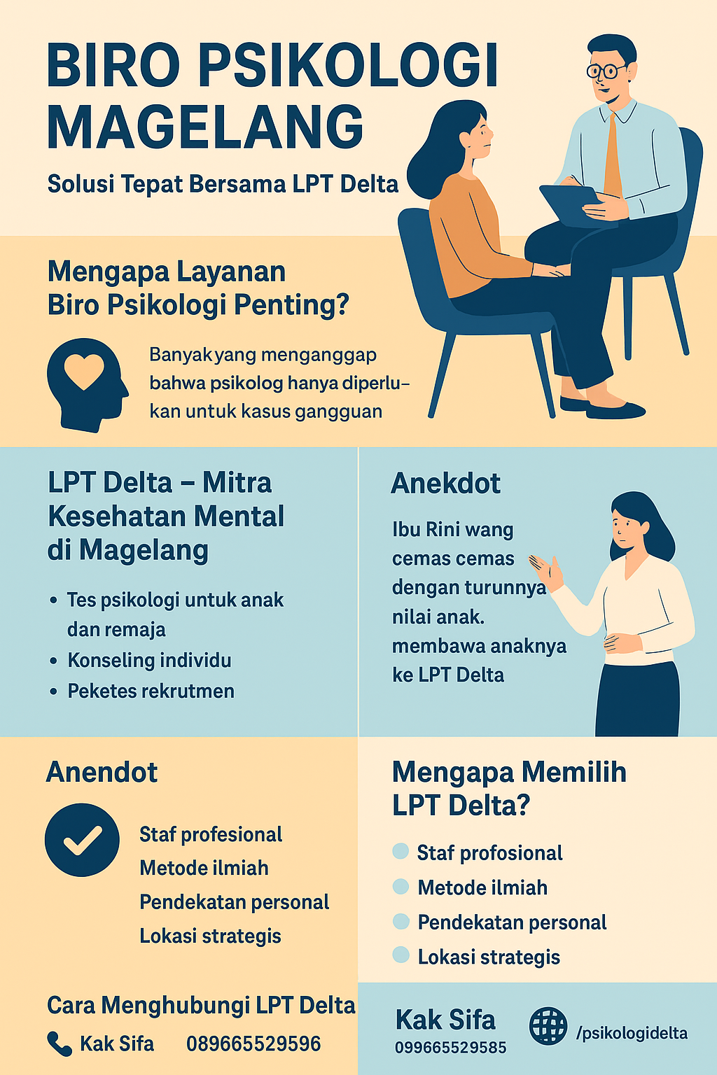 infografik Biro Psikologi Magelang infografik Biro Psikologi Magelang