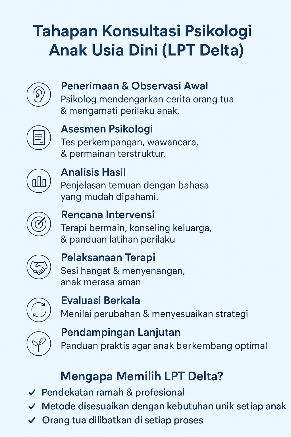 infografik Tahapan Konsultasi Psikologi untuk Anak Usia Dini infografik Tahapan Konsultasi Psikologi untuk Anak Usia Dini