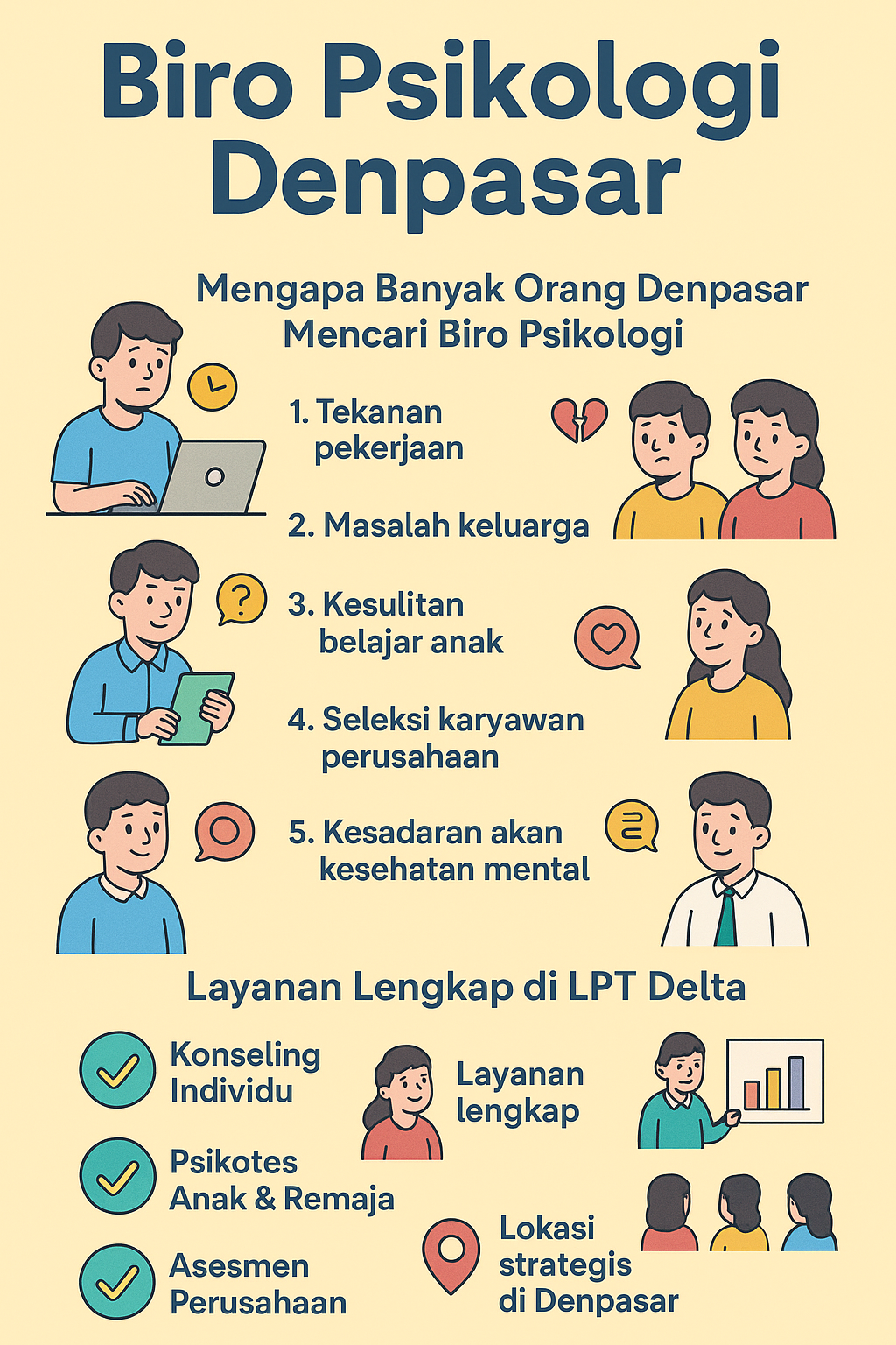 infografik biro psikologi denpasar infografik biro psikologi denpasar