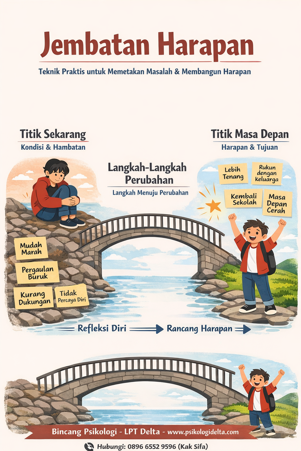 Jembatan Harapan Salah Satu Teknik Praktis untuk Memetakan Masalah serta Membangun Harapan